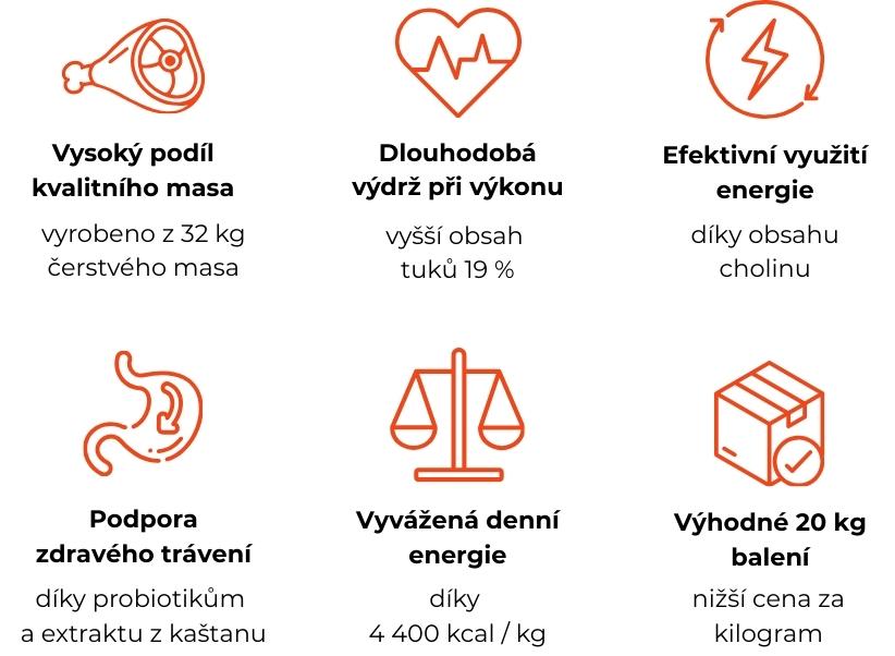 Výhody krmiva ALDOG FREEDOG Energy