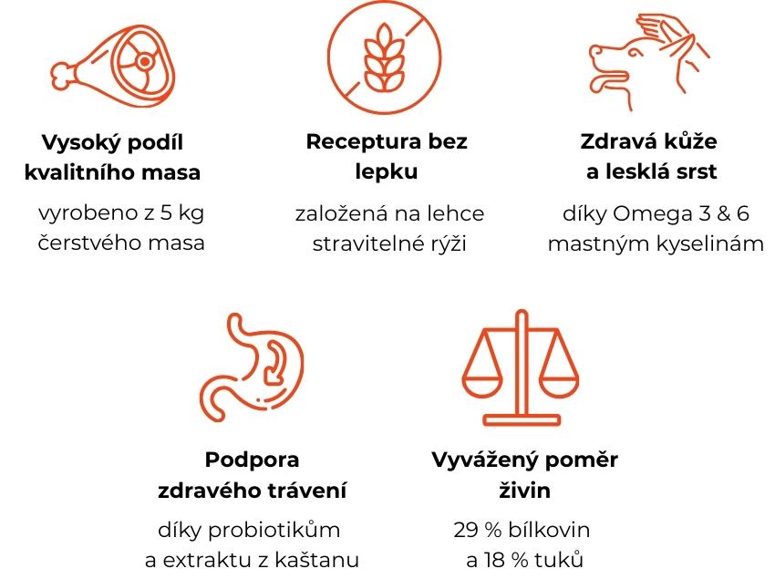 Výhody krmiva ALDOG Puppy Junior Pork & Rice Medium